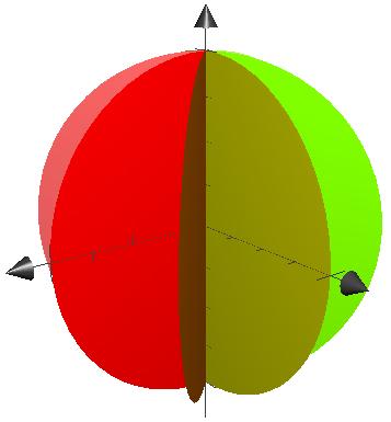 The spherical grid is defined by three families of surfaces generated by holding one of the parameters constant: Constant Radius: ρ = c Surfaces are spheres centered about the origin.