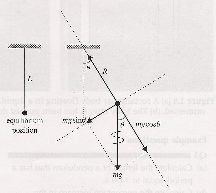 Simple Pendulums a a T g L g L x L L