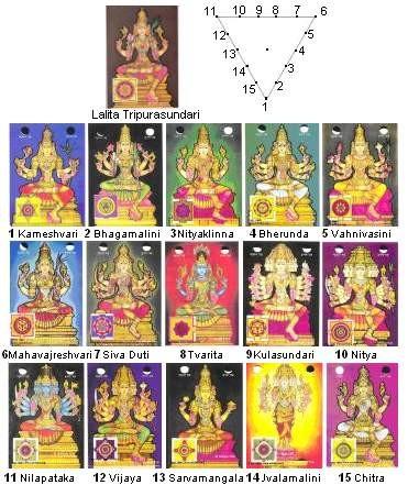 In Krishna Paksha, worship the 15 Tithis from Kameswari to Chitra from 1 to 15. In Shukla Paksha, worship the 15 Tithis from Chitra to Kameswari from 1 to 15.