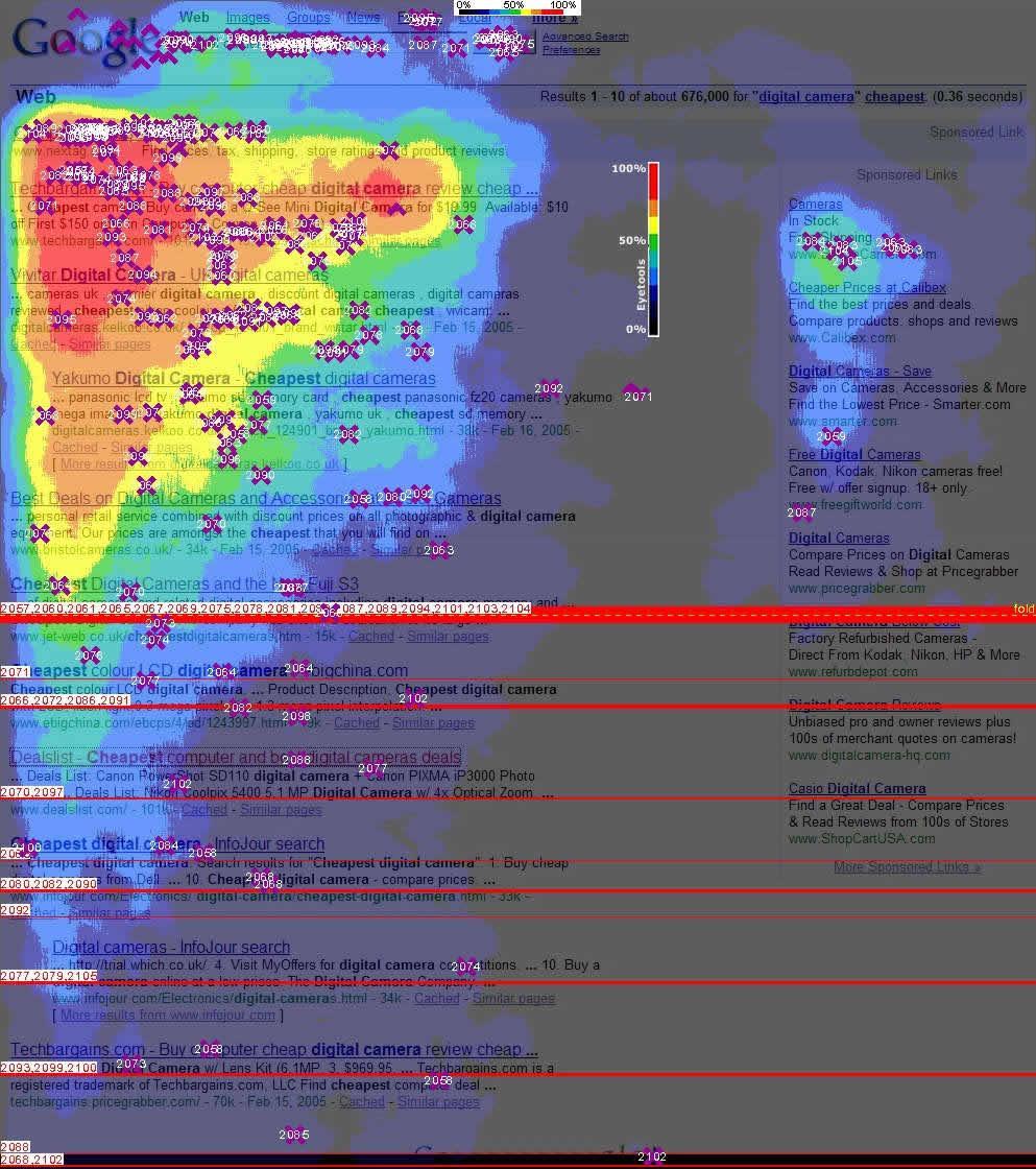 Slika 3: Zlati trikotnik (Vir: Google Eye Tracking Report, 7) Glavni namen raziskave branja rezultatov, je ugotovitev, ali določene uvrstitve med rezultati bolj pritegnejo pozornost uporabnika, da bi