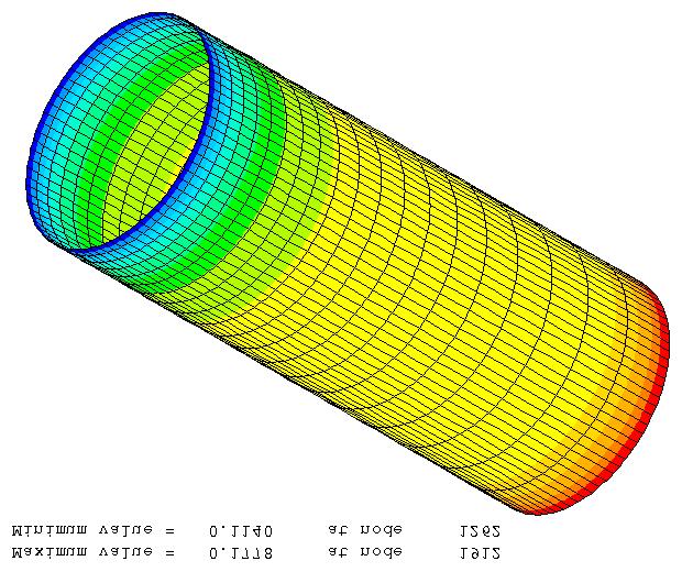 Such result points that the TW sphere curve is the design reference. As a result, the cylinder zone is over designed.