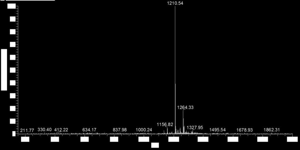 Figure S11. The MS spectra of β-cd-aam.