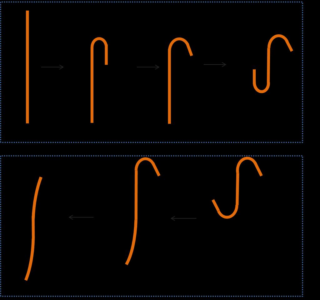 deformation in ph 5 for 30 min (step3), temporary shape 2 with an angle β was obtained when external force was removed (step4). The fixity ratio (Rf 2 ) was defined as β/180.