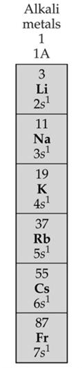 noble gases is especially stable 51 Electron configuration & Chemical Reactivity Chemical properties of the elements are largely determined by No. Valence electrons Why elements in groups?