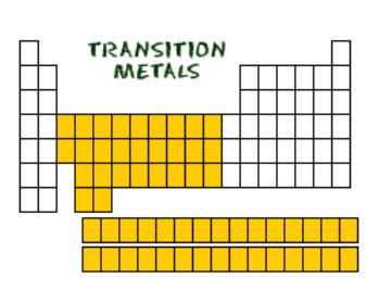 Transition Elements Transition elements are