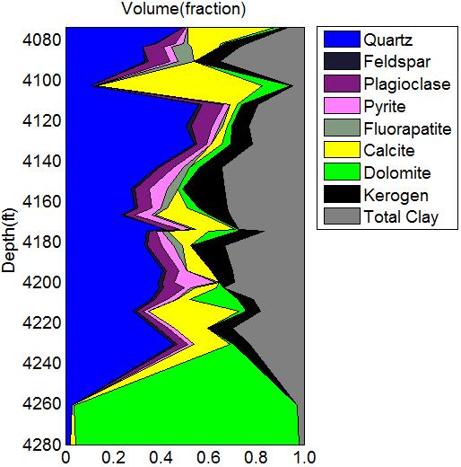 Ellenburger Barnett Figures 2 (a) and (b) illustrate Vp and Vs as a function of porosity in the Barnett Shale. Data points are from sonic well logs and colour-coded by shale volume.