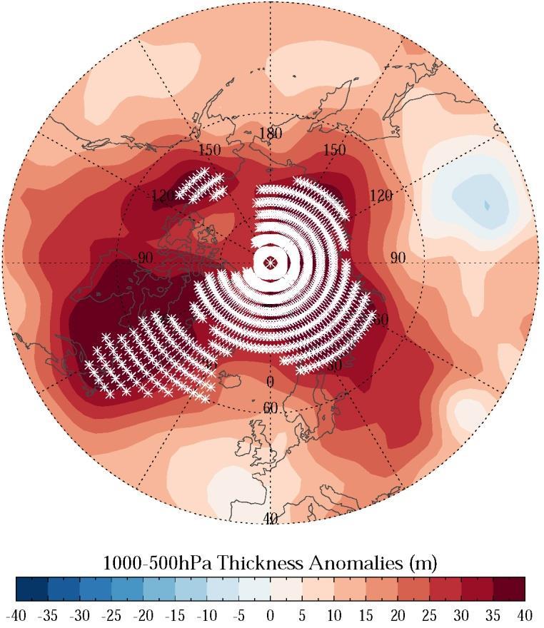 Increasing frequency of large waves OND 1000-500mb Northern Thickness Hemisphere
