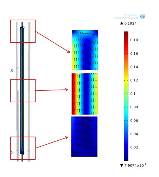 Figure 7. Velocity in cable casing 7. Conclusions It was possible to demonstrate that COMSOL Multiphysics can be used to calculate cable ampacity.