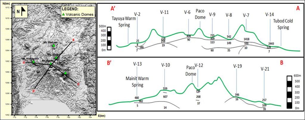 There was no distinct contrast found between the outflow of geothermal fluids as manifested by the thermal springs and the resistivity of the sedimentary layer.