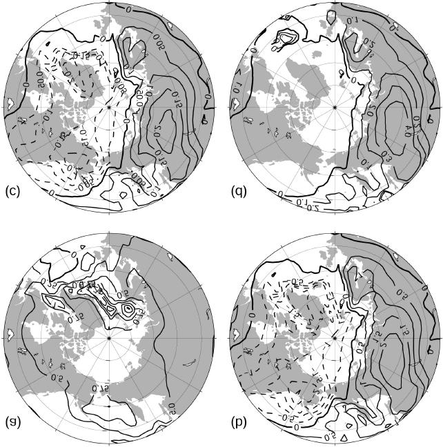 Figure 2. Contribution of the Arctic Oscillation to winter (Nov--Apr) surface temperature trends in the 21 century. (a) Simulated surface temperature trend in Kelvin per decade.