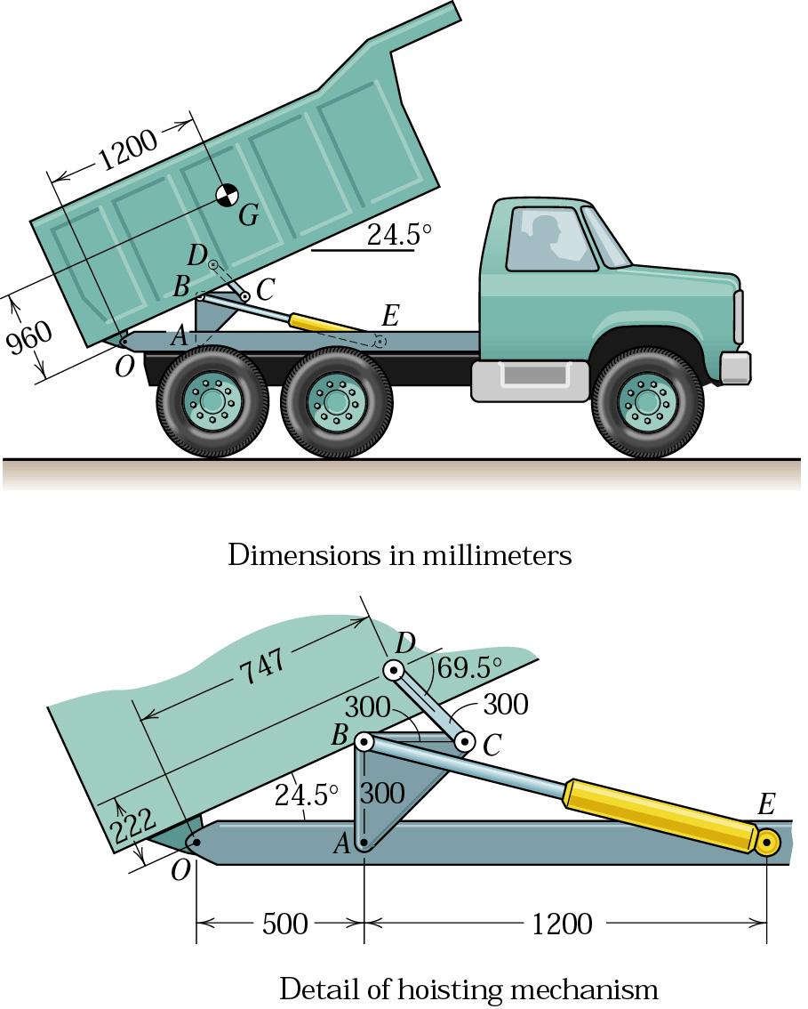 6. The design of a hoisting mechanism for the dump truck is shown in the enlarged view.