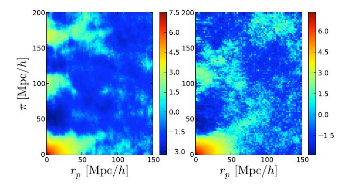 Baryon Acoustic Oscillations 600 trillion galaxy pairs Correlation
