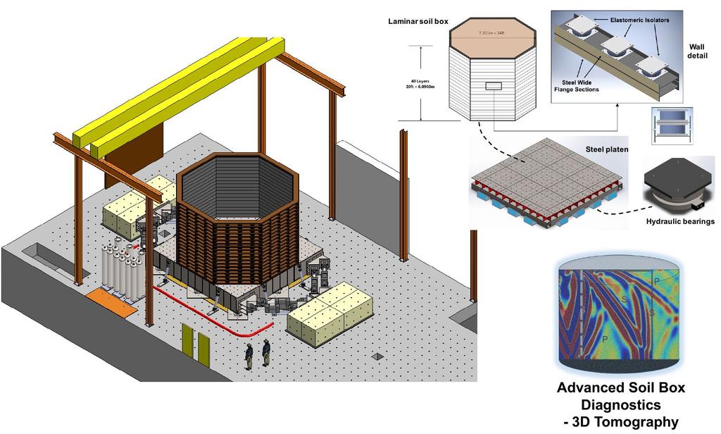 Summary US-DOE Project for ESSI of Nuclear Facilities The Real ESSI Simulator System (UCD/LBNL)