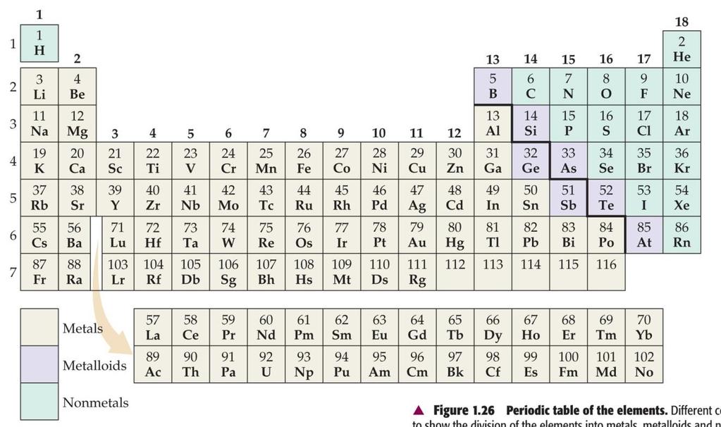 properties of elements, one