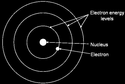 The Energy Levels of Electrons An atom s electrons Vary in the amount of energy they possess They have