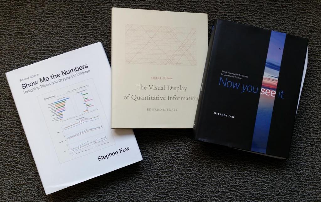 References Tufte, E. R. (2). The visual display of quantitative information (2nd Ed.). Cheshire, CT: Graphics Press. Few, S. (22).