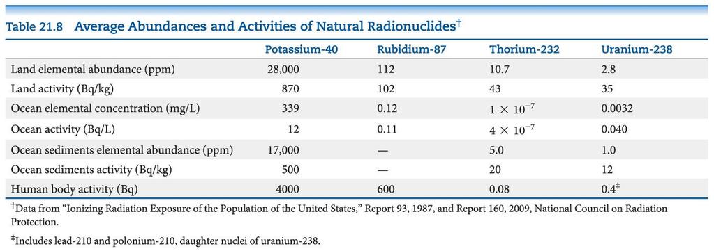 Exposure We are constantly exposed to radiation. What amount is safe? Setting standards for safety is difficult.