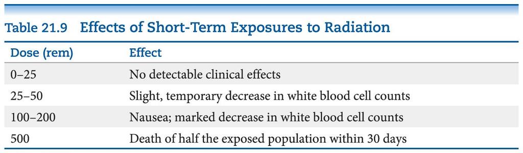 Short-Term Exposure 600 rem is fatal to most