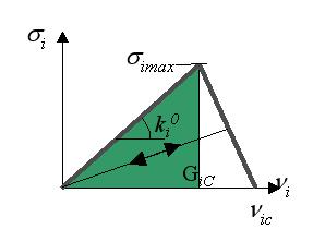 Thermodynamic forces ("forces in the interface") 1 2 0 2 0 2 Yd I = k I ε 33 Y γ + d II = k II 31 1 2 1 2 0 d k III Y III = γ 2 32 3.