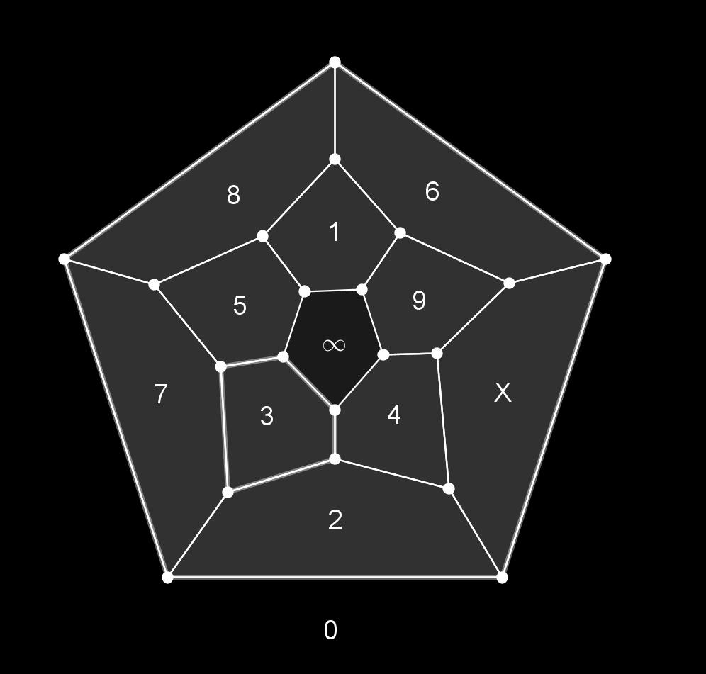 ........ 1.. 1.. 1 1 1... 1 1 1 9.......... 1.. 1. 1 1. 1. 1 1 1. X........... 1 1. 1. 1. 1. 1 1. 1 Figure 6. A generating matrix for C obtained from the dodecahedron valence 5.