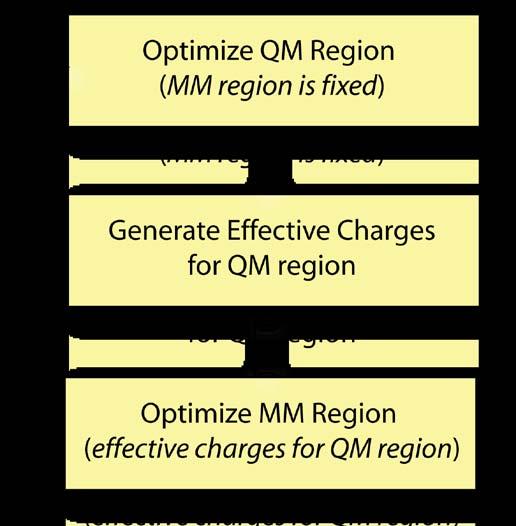 Optimization Algorithm 1. QM Region Optimization a. MM region is fixed b. Typically 20-30 steps c. Requires solution of Schrödinger Equation 2. MM Region Optimization a.