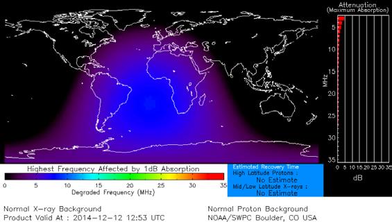 gov/communities/space-weather-enthusiasts Updated