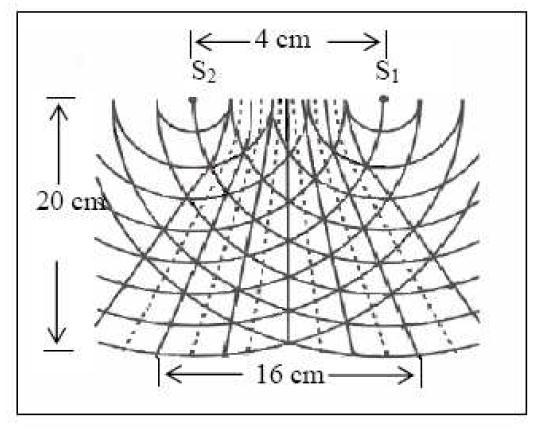 31 Diagram 21 shows the phenomenon of interference of water waves. Rajah 21 di bawah menunjukkan fenomena interferens gelombang air.