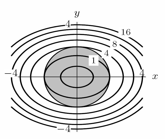 A contour diagram showing the region and contours of f is included below to illustrate the solution. 20. (a) The contours of f are straight lines with slope 2, as shown below.