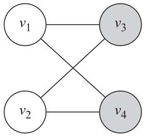 Figure 8.3: A Modularity Example for a Bipartite Graph. Modularity can be simplified using a matrix format.