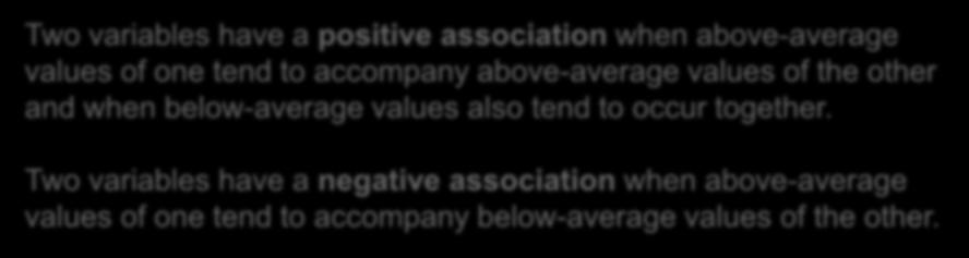 Two variables have a negative association when above-average values of one tend to accompany below-average values