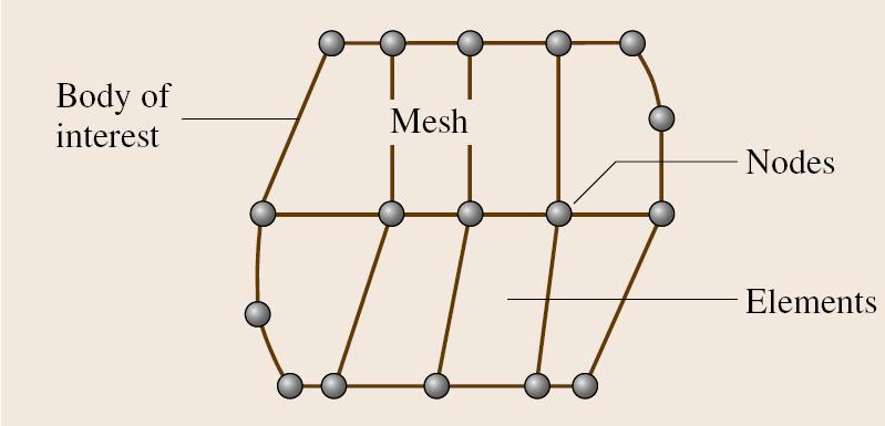 element mesh Real Problem Real experiment Validation Schematic