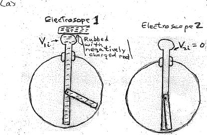 electrical charge on the charged object redistributed itself until the electric potential or V -field on the surfaces of both conductors became equal.
