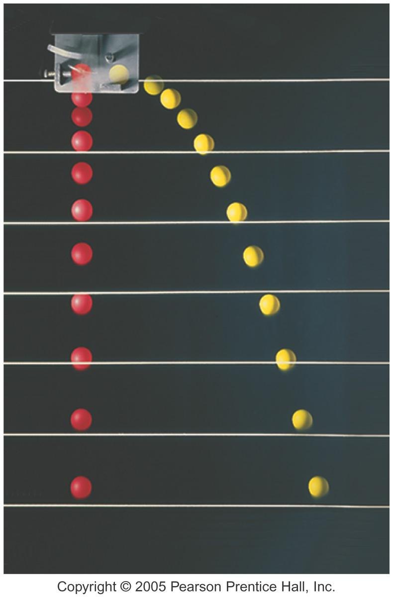The speed in the x-direction is constant; in the y- direction the object moves with constant acceleration g. This photograph shows two balls that start to fall at the same time.