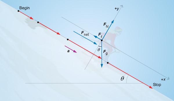 5.3 Force and Motion in Two Dimensions Motion