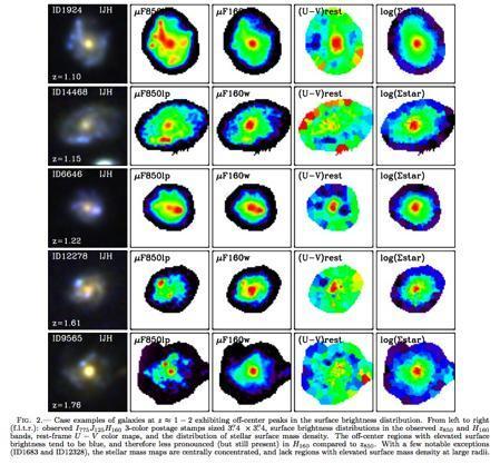 Star-formation histories pixel by pixel Clumps in massive galaxies at