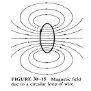 Physics 7B Charge-to-mass: e/m p. 3 3. The magnetic field on the axis of a circular current loop a distance z away is given by 2 µ IR B = 0 2 2 2( R + z ) 3 2, Eq.