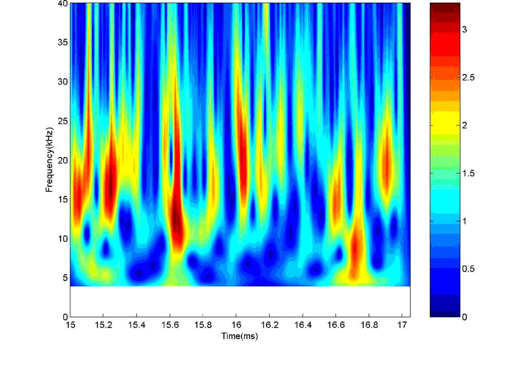 5 EX/P4-31 Power (Arbitrary units) 1..9.8.7.6.5.4.3.2.1. 5 1 15 2 25 3 35 4 45 5 Frequency (khz) Fig. 4. The power spectrum of density fluctuations at θ= o. The peak at 13 khz is missing.