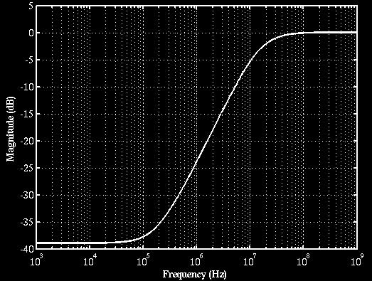 with continuou model reult, a preented in Figure 8 and in Table 1. Figure 5 how the theoretical ytem output noie magnitude for the overampling ratio equal to 56, zoomed into the ignal band frequency.