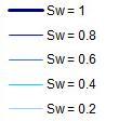 Pickett Plot a*rw Sw = Sw = 0.8 Sw = 0.6 0.