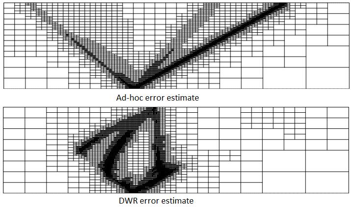 Sample Works: Adaptive Space-Time Methods Bar-Yoseph (1989) First application of DG to space-time problems 1D + 1 and 2D + 1 scalar advection Hartmann (2001, 2002) DWR-driven (isotropic) mesh