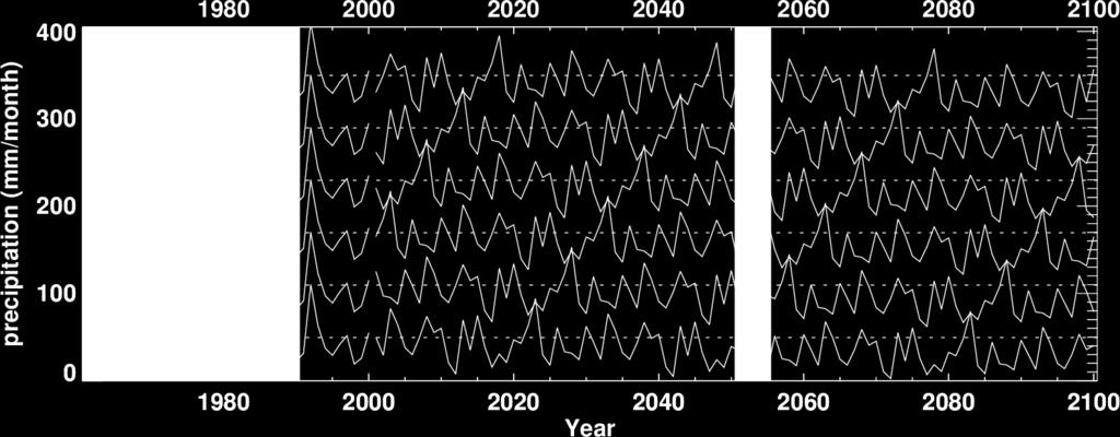 Illustration of two approaches to generate projections that allow the climate change signal to be separated from the influence of the superimposed variabilit.