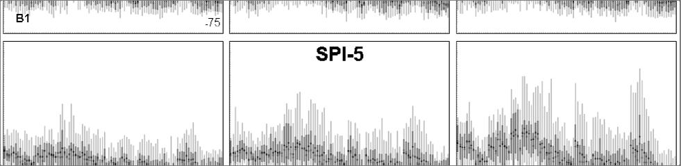of applicable GCMs. Panel A SPI-5; Panel B SPI-12; Panel C PDSI mild; Panel D PDSI moderate; Panel E PDSI extreme; and Panel F PDSI severe.