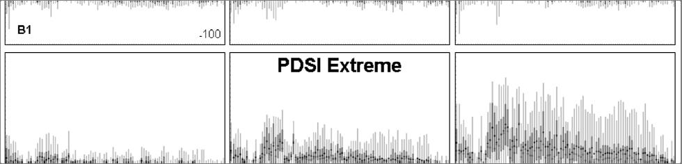 Panel E PDSI Extreme.