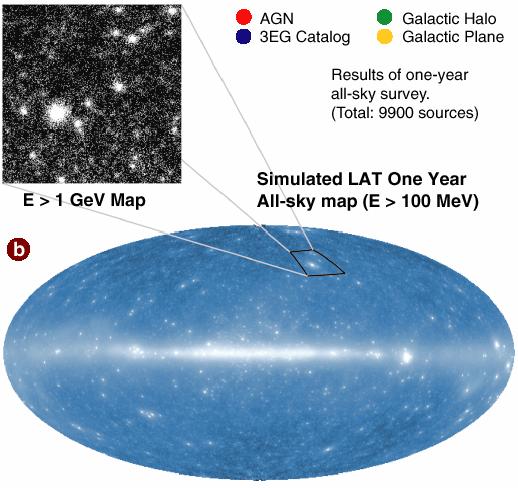 Diffuse Extra-galactic Background Radiation Is it really isotropic (e.g., produced at an early epoch in intergalactic space) or an integrated flux from a large number of yet unresolved sources?
