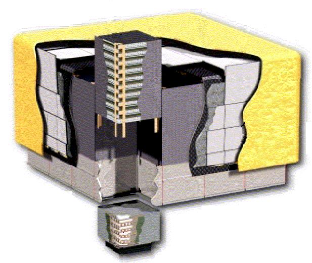 Instrument Large Area Telescope (LAT) 16 towers modularity height/width = 0.4 large field-of-view Tracker Si-strip detectors: total of ~10 6 ch.