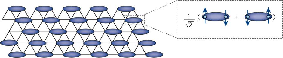 A natural building block for non-magnetic states is the valence
