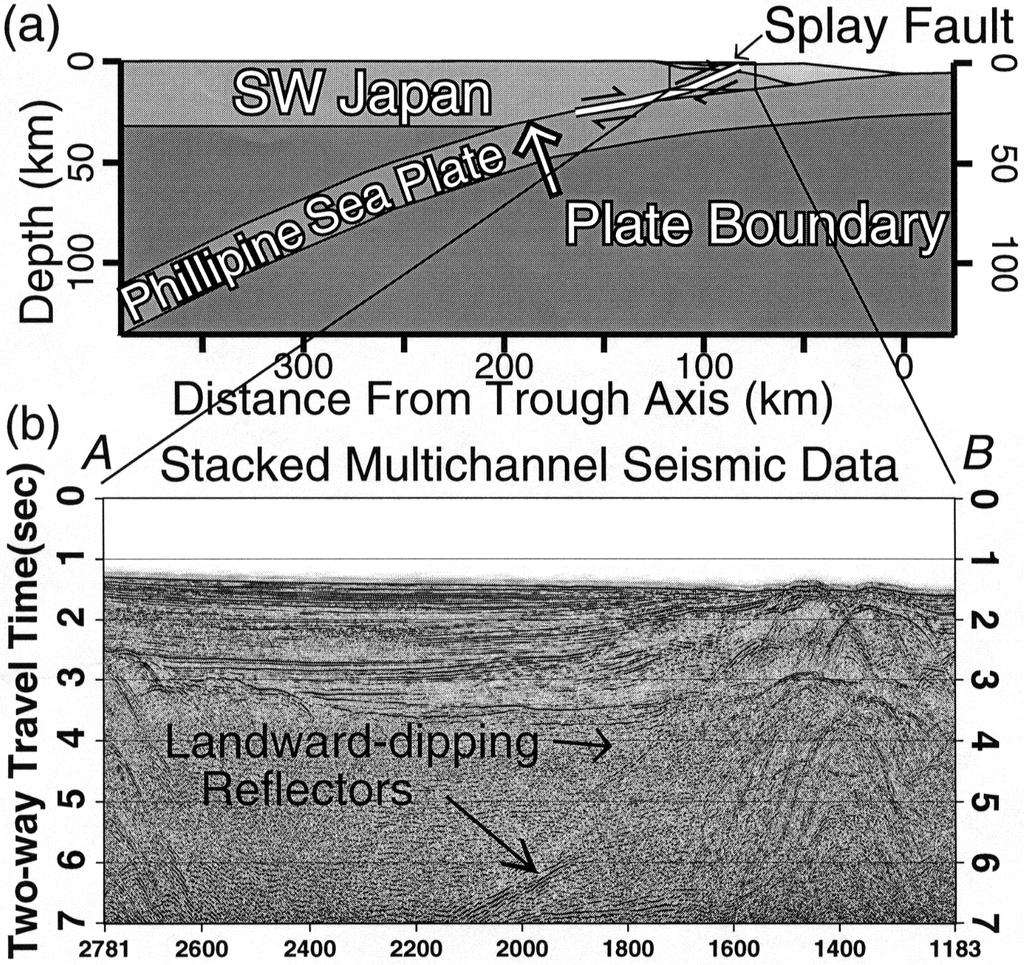 P. R. CUMMINS et al.: SPLAY FAULT AND EARTHQUAKE SLIP IN THE NANKAI TROUGH 24