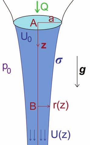 11. Fluid Jets 11.1 The shape of a falling fluid jet Consider a circular orifice of a radius a ejecting a flux Q of fluid density ρ and kinematic viscosity ν (see Fig. 11.1).