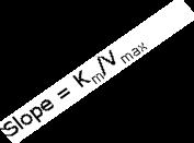 Determination of kinetic parameters K M determination: S << K M V S