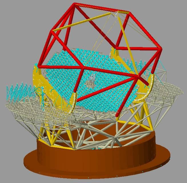 Telescope Structure Finite element model of full telescope without segments - Compliance is highest at low spatial frequency - Assume 0.